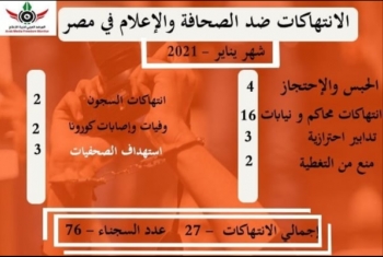  المرصد العربي: 27 انتهاكا لحرية الصحافة  في يناير الماضي